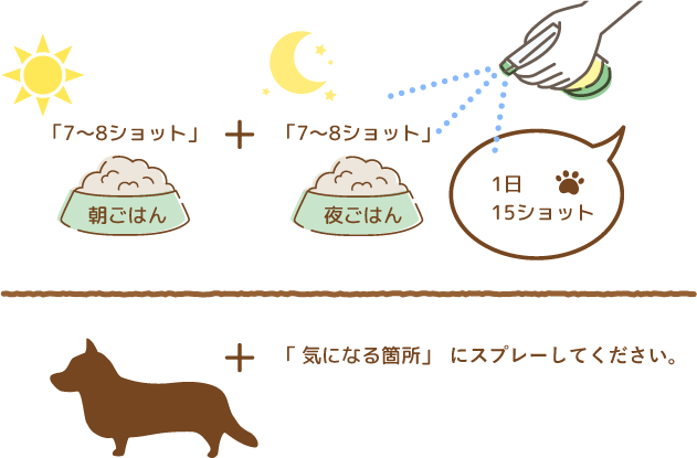 朝ごはん：7～8ショット 夜ごはん：7～8ショット 気になる箇所にスプレーしてください。